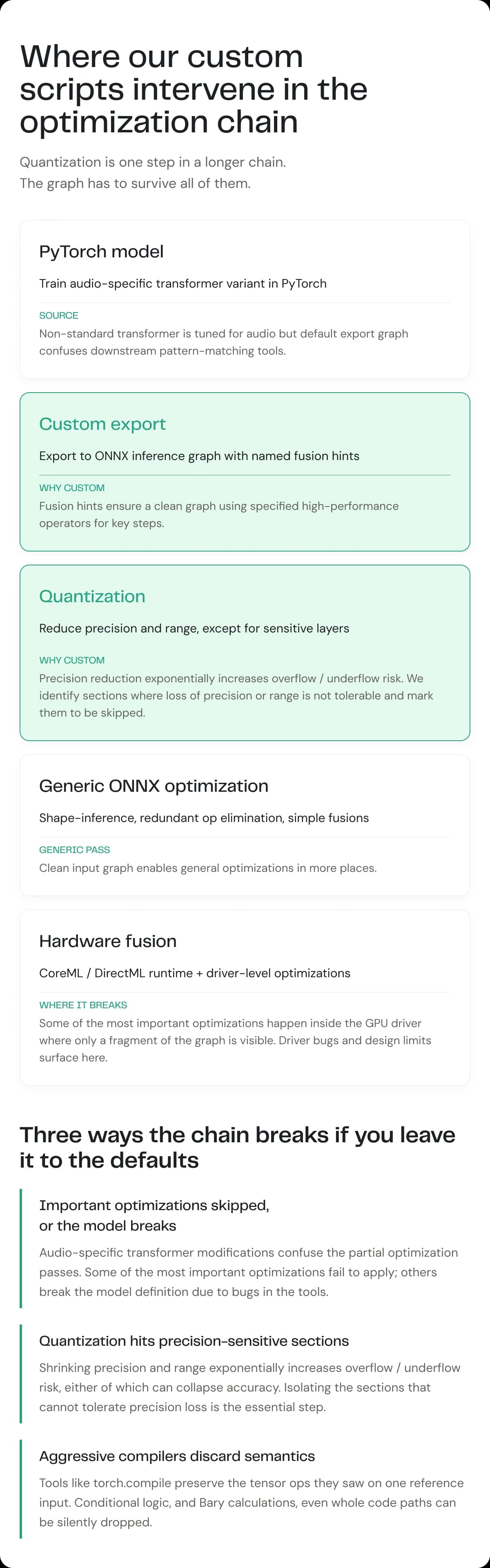 Flowchart detailing custom script interventions in optimization, with turquoise and green blocks describing each step.
