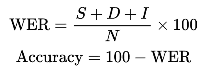 The Problem with Word Error Rate (WER)